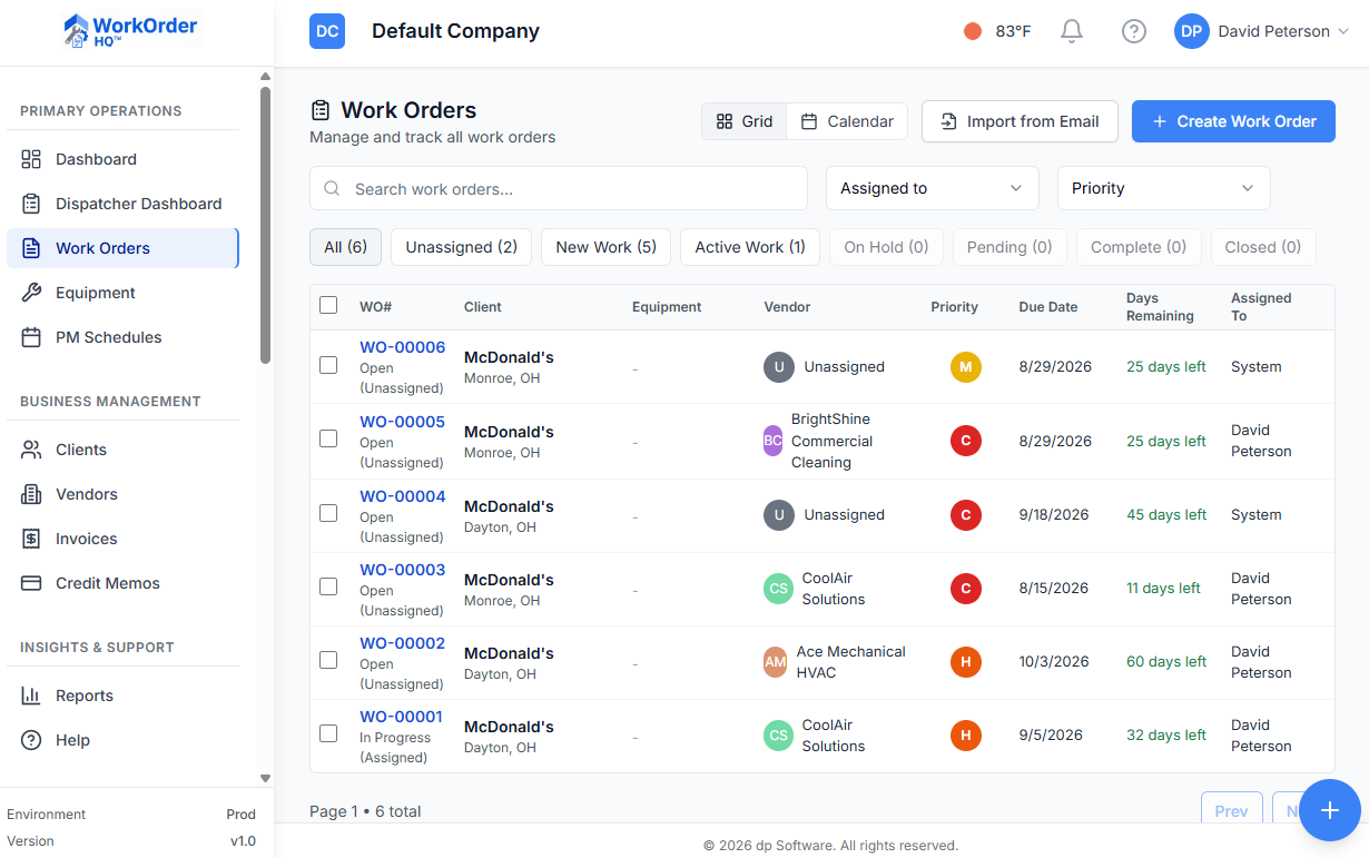 WorkOrderHQ work-order dashboard used by Aline Facilities